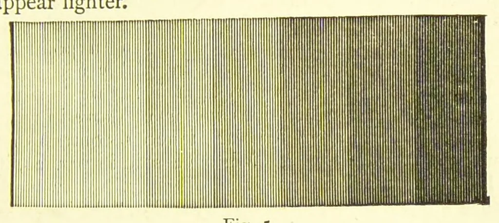 An illustration from Colour and colour printing as applied to lithography : containing an introduction to the study of colour, an account of the general and special qualities of pigments employed, their manufacture into printing inks, and the principles involved in their application, 1885, leaf 27