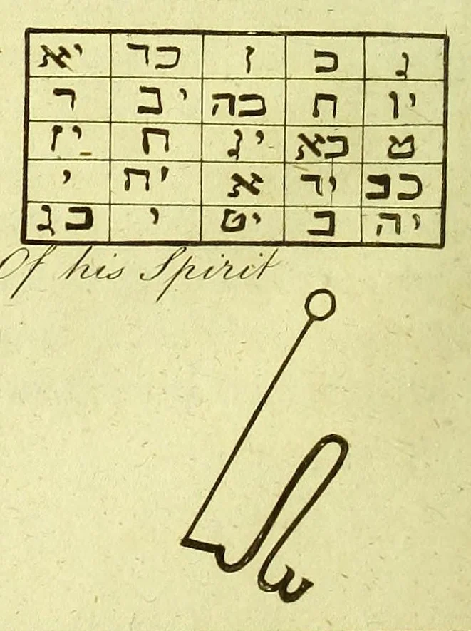 An illustration from The magus, or celestial intelligencer; being a complete system of occult philosophy. In three books: containing the antient and modern practice of the cabalistic art, natural and celestial magic, &c. ... : Exhibiting the sciences of natural magic; alchymy, or hermetic philosophy ... the constellatory practice, or talismanic magic ... Magnetism, and cabalistical or ceremonial magic ... and conjuration of spirits. To which is added biographia antiqua, or the lives of the most eminent philosophers, magi, &c. The whole illustrated with a great variety of curious engravings ..., 1801, leaf 172