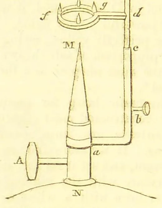 An illustration from Letters on natural magic, addressed to Sir Walter Scott, bart, 1834, leaf 122