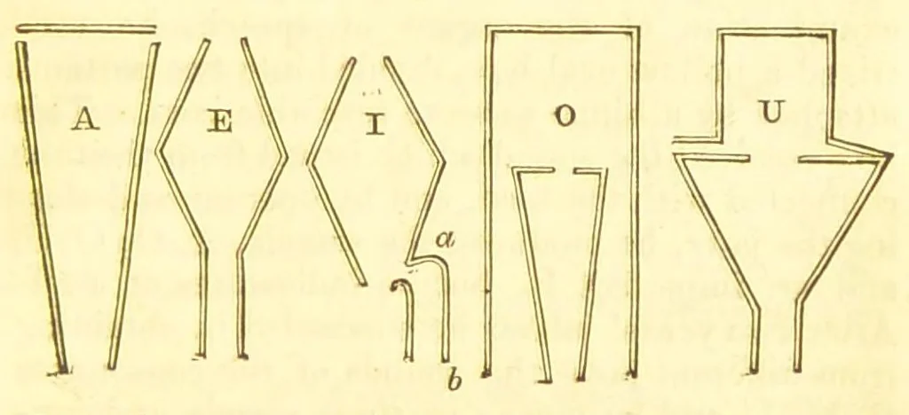 An illustration from Letters on natural magic, addressed to Sir Walter Scott, bart, 1834, leaf 223