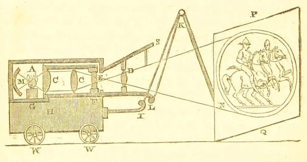 An illustration from Letters on natural magic, addressed to Sir Walter Scott, bart, 1834, leaf 95