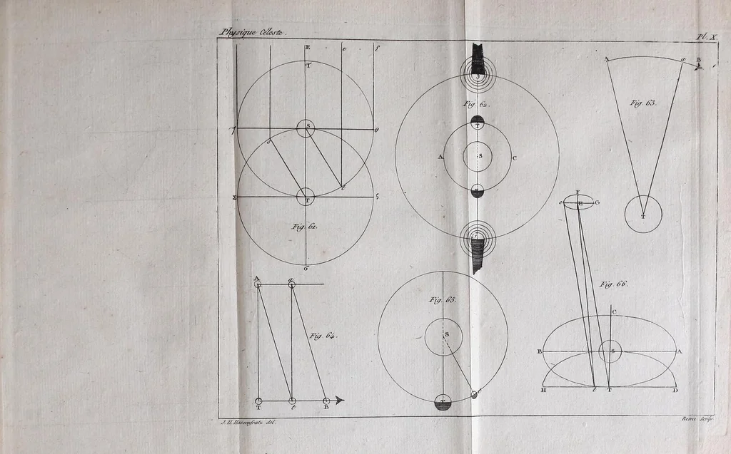 An illustration from Cours de physique céleste, ou leçons sur l'exposition du système du monde. Données à l'école polytechnique, en l'an dix, 1803, leaf 417