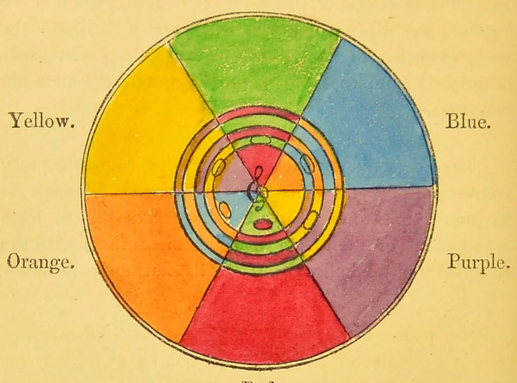 An illustration from Sound & colour : their relations, analogies & harmonies, 1869, leaf 38