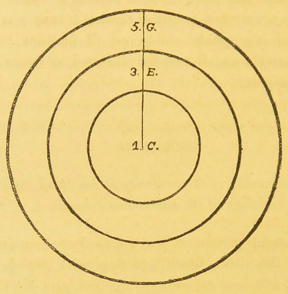 An illustration from Sound & colour : their relations, analogies & harmonies, 1869, leaf 54
