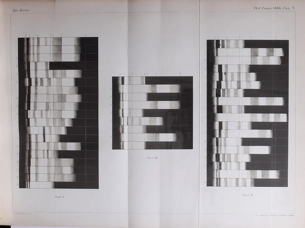 An illustration from Further observations on enterochlorophyll, and allied pigments, 1886, leaf 37