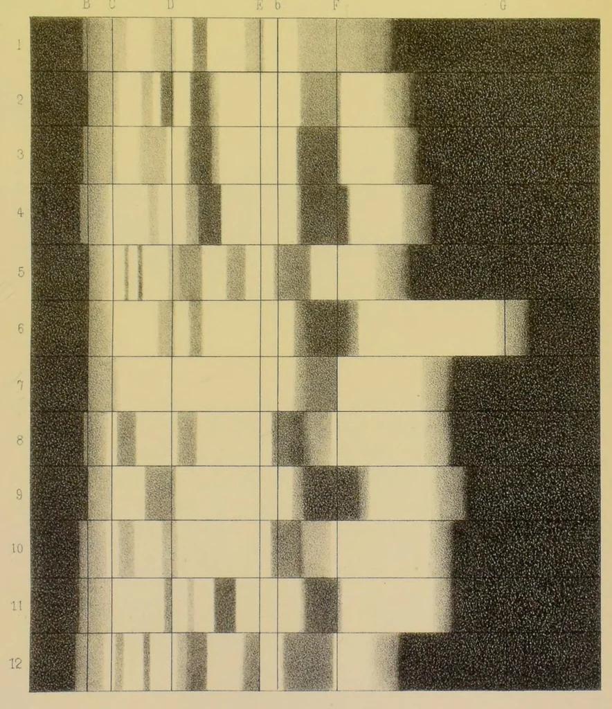 An illustration from Observations on some of the colouring matters of the bile and urine, with especial reference to their origin : and on an easy method of procuring haematin from blood, 1883, leaf 25