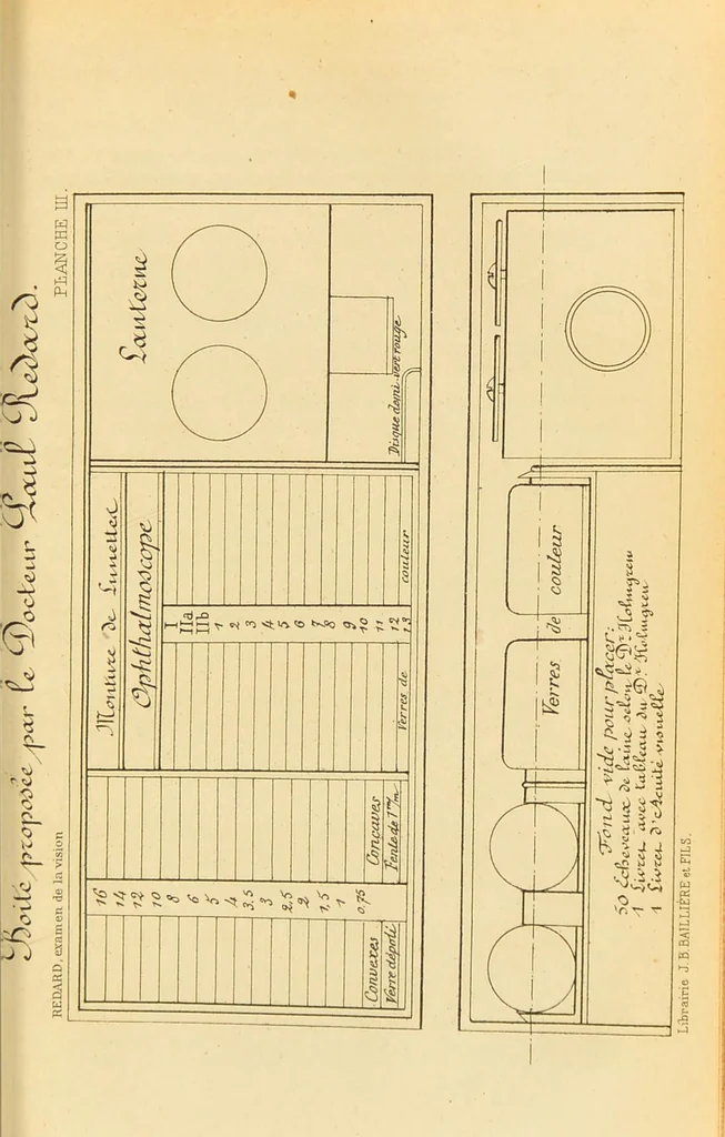 An illustration from Examen de la vision chez les employés de chemins de fer : rapport présenté à M. le ministre des Travaux publics, 1880, leaf 65