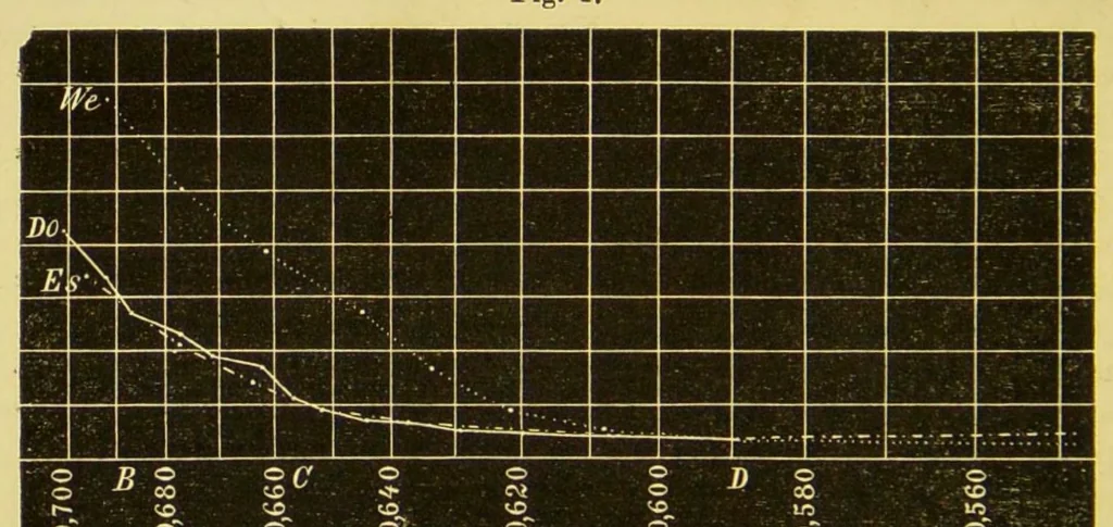 An illustration from Proeve eener genetische verklaring van den kleurzin, 1884, leaf 10