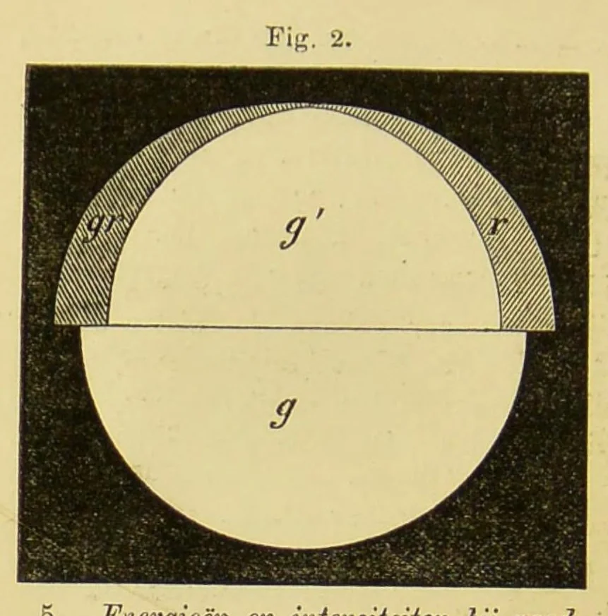 An illustration from Proeve eener genetische verklaring van den kleurzin, 1884, leaf 12