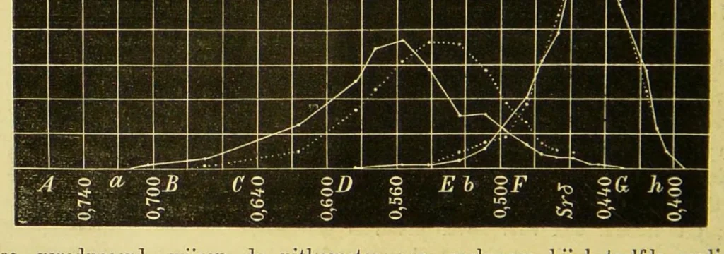 An illustration from Proeve eener genetische verklaring van den kleurzin, 1884, leaf 12