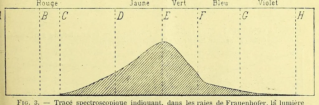 An illustration from Le daltonisme et les altérations du sens visuel en général chez les agents de l'administration des chemins de fer : rapport présenté à M. le ministre des travaux publics, 1881, leaf 29