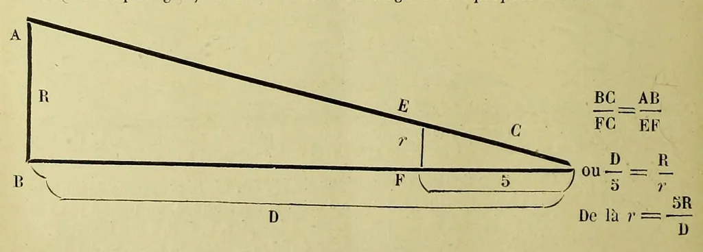 An illustration from Le daltonisme et les altérations du sens visuel en général chez les agents de l'administration des chemins de fer : rapport présenté à M. le ministre des travaux publics, 1881, leaf 30