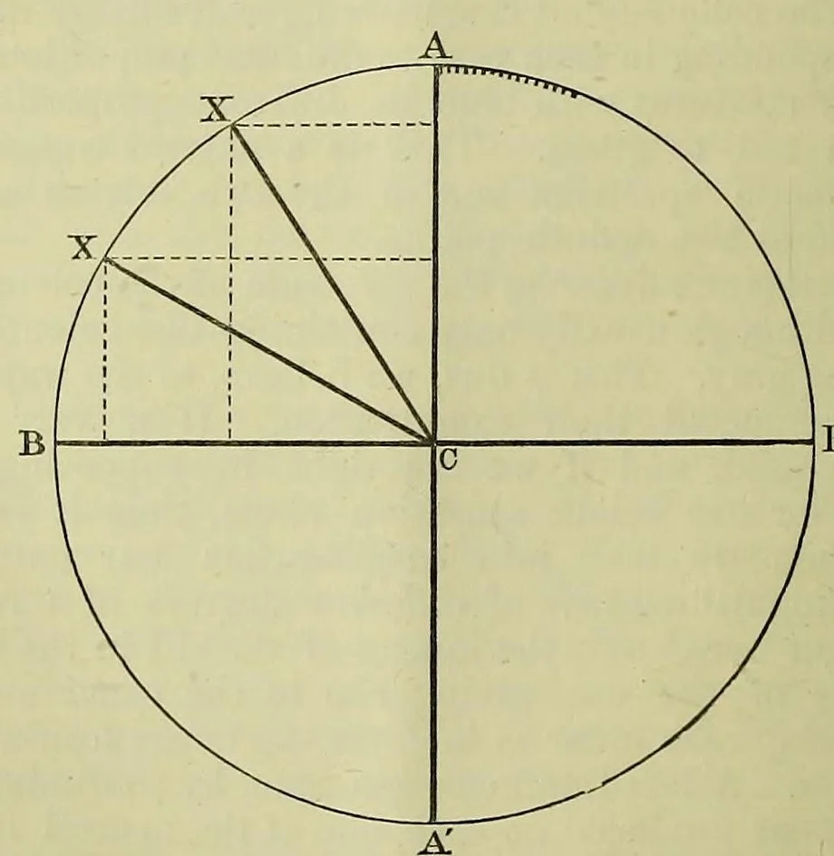 An illustration from Remarks on the examination and classification of cases of colour-blindness, 1879, leaf 18