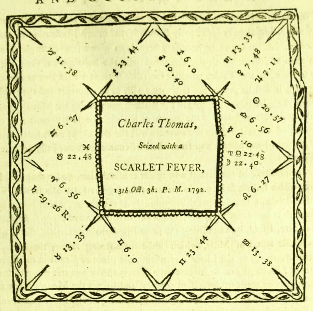 An illustration from A key to physic, and the occult sciences ... To which are added, lunar tables ... exhibiting ... the actual moment of the crisis of every disease ... The whole forming an interesting supplement to Culpeper's Family physician ... By E. Sibly ., 1790, leaf 417