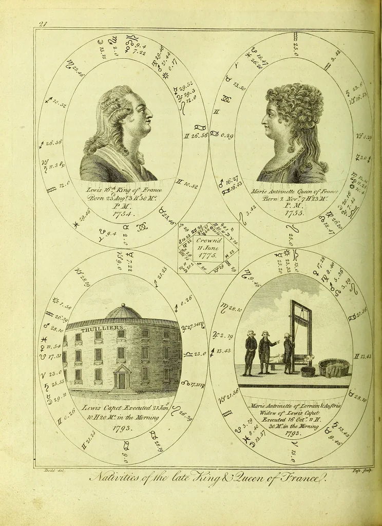 An illustration from A key to physic, and the occult sciences ... To which are added, lunar tables ... exhibiting ... the actual moment of the crisis of every disease ... The whole forming an interesting supplement to Culpeper's Family physician ... By E. Sibly ., 1790, leaf 426