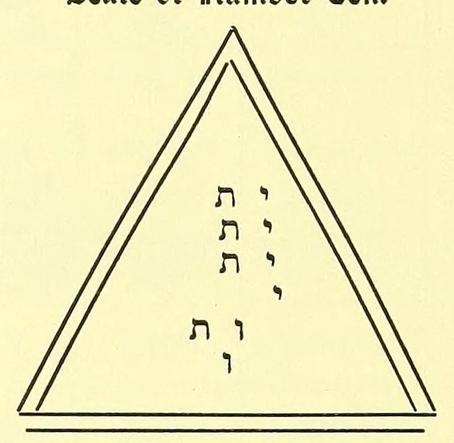 An illustration from The book of the magi : a complete system of occult philosophy, consisting of natural, celestial, cabalistic, and ceremonial magic ; invocations ; conjurations of spirits, &c., &c. ; biographical sketch of seventeen great philosophers and adepts, 1896, leaf 114