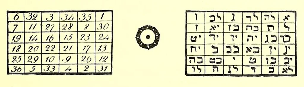 An illustration from The book of the magi : a complete system of occult philosophy, consisting of natural, celestial, cabalistic, and ceremonial magic ; invocations ; conjurations of spirits, &c., &c. ; biographical sketch of seventeen great philosophers and adepts, 1896, leaf 121