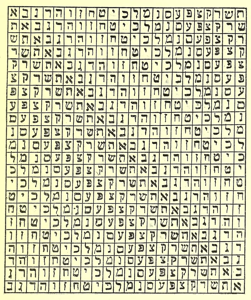 An illustration from The book of the magi : a complete system of occult philosophy, consisting of natural, celestial, cabalistic, and ceremonial magic ; invocations ; conjurations of spirits, &c., &c. ; biographical sketch of seventeen great philosophers and adepts, 1896, leaf 199