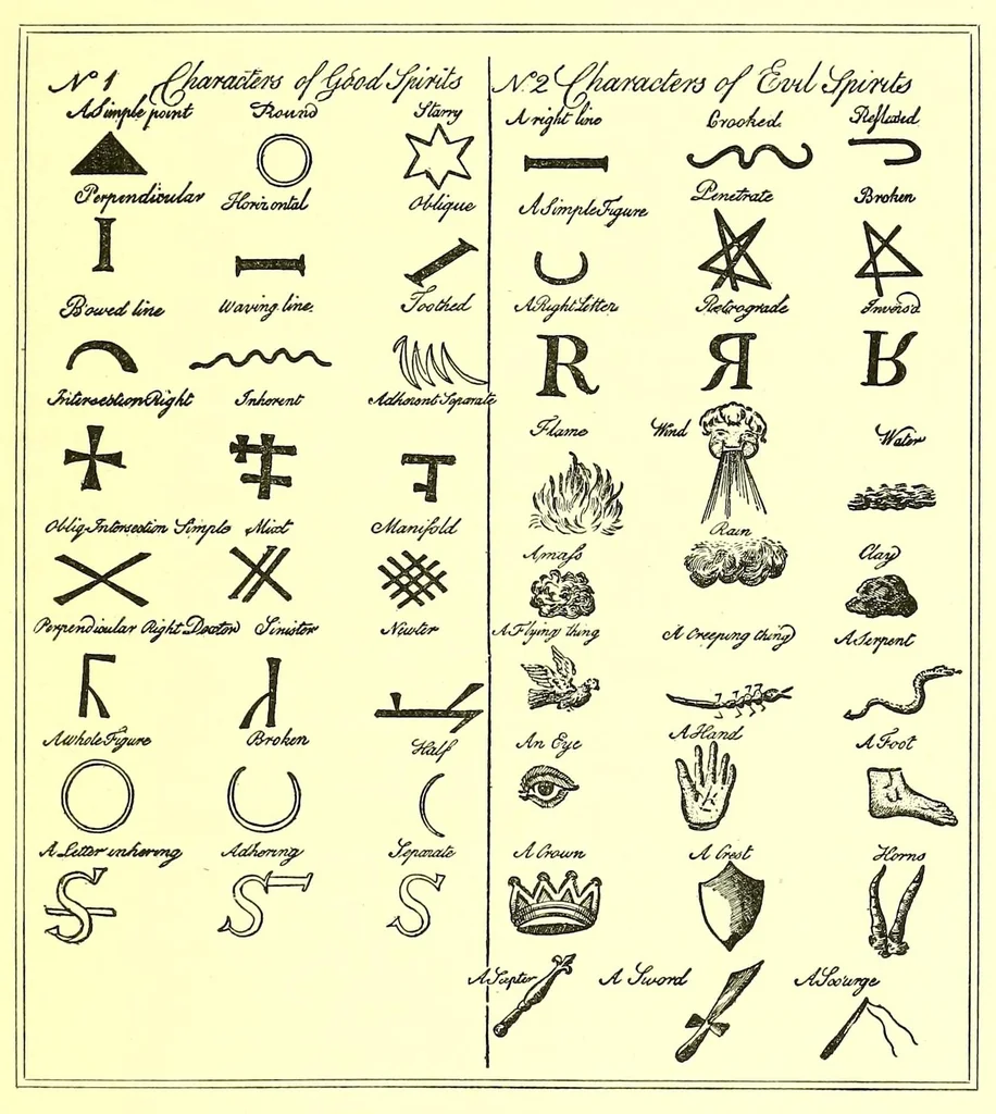 An illustration from The book of the magi : a complete system of occult philosophy, consisting of natural, celestial, cabalistic, and ceremonial magic ; invocations ; conjurations of spirits, &c., &c. ; biographical sketch of seventeen great philosophers and adepts, 1896, leaf 213