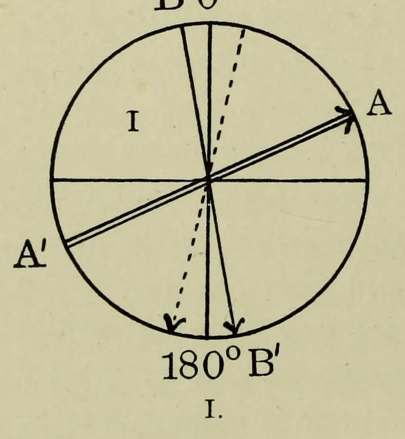 An illustration from Studies in auditory and visual space perception, 1901, leaf 148