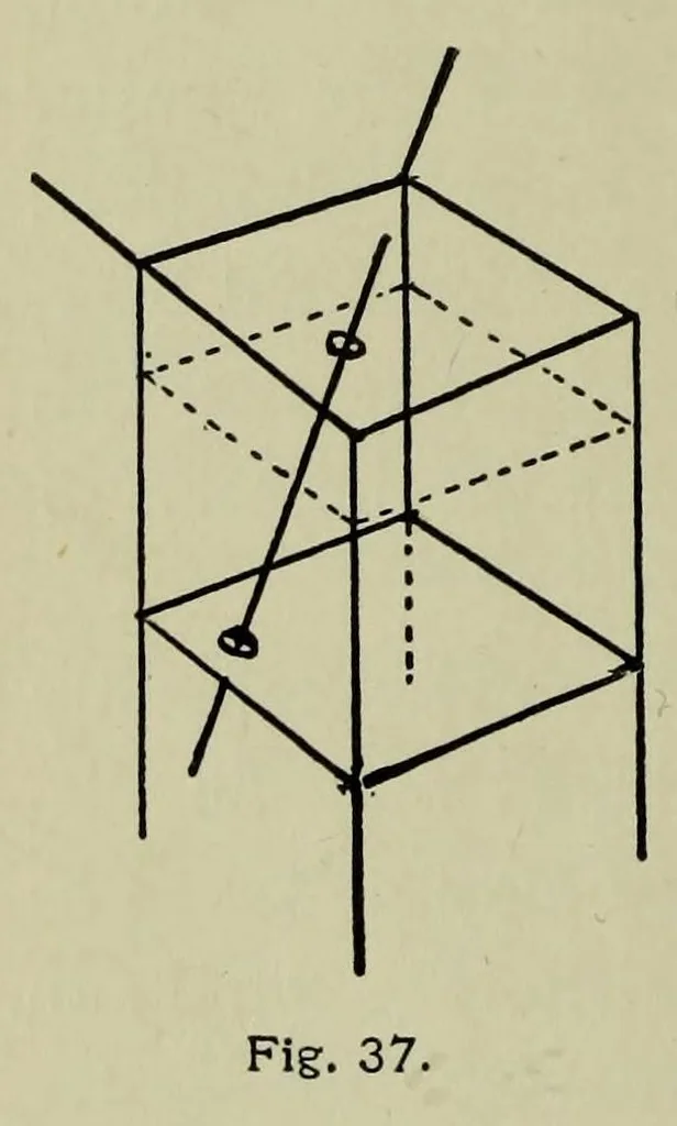 An illustration from Studies in auditory and visual space perception, 1901, leaf 262