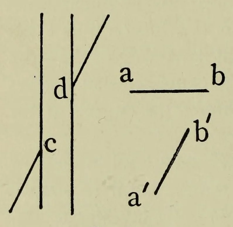 An illustration from Studies in auditory and visual space perception, 1901, leaf 282