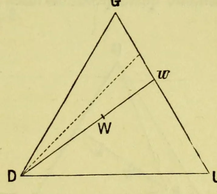 An illustration from Colour : a text-book of modern chromatics with applications to art and industry, 1904, leaf 115
