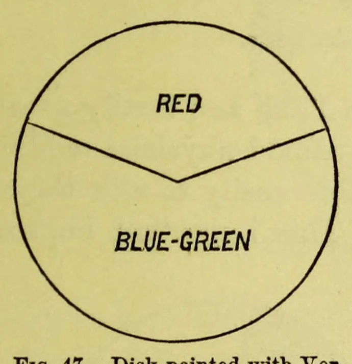 An illustration from Colour : a text-book of modern chromatics with applications to art and industry, 1904, leaf 141