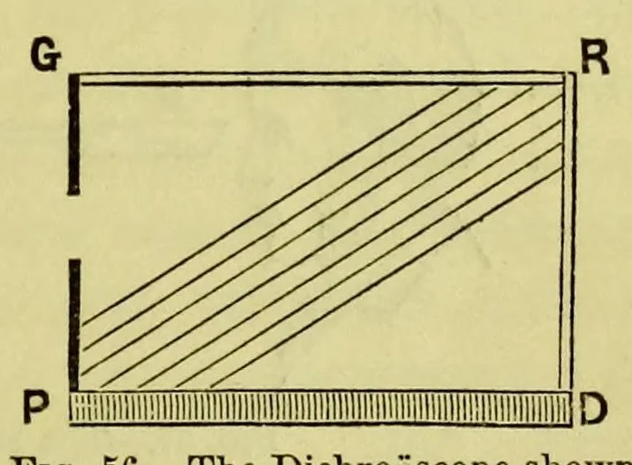 An illustration from Colour : a text-book of modern chromatics with applications to art and industry, 1904, leaf 147
