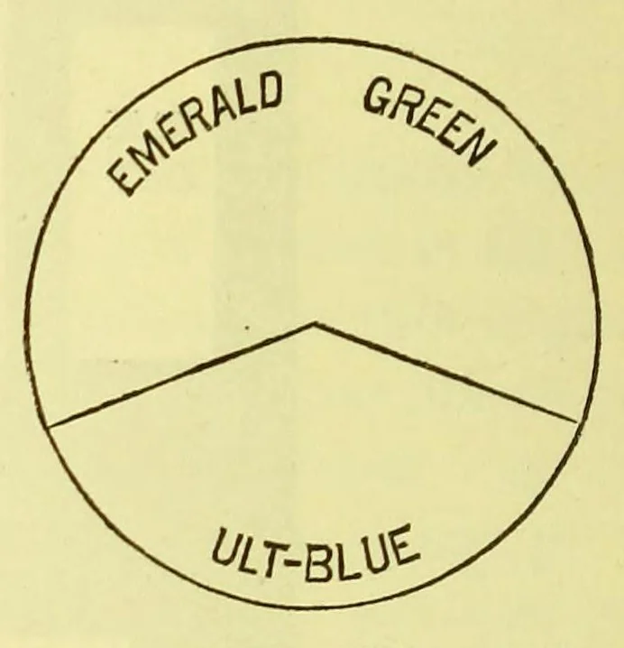 An illustration from Colour : a text-book of modern chromatics with applications to art and industry, 1904, leaf 178