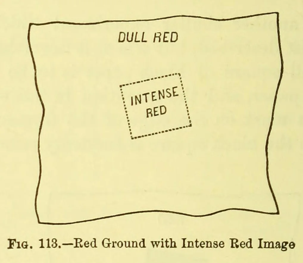 An illustration from Colour : a text-book of modern chromatics with applications to art and industry, 1904, leaf 250
