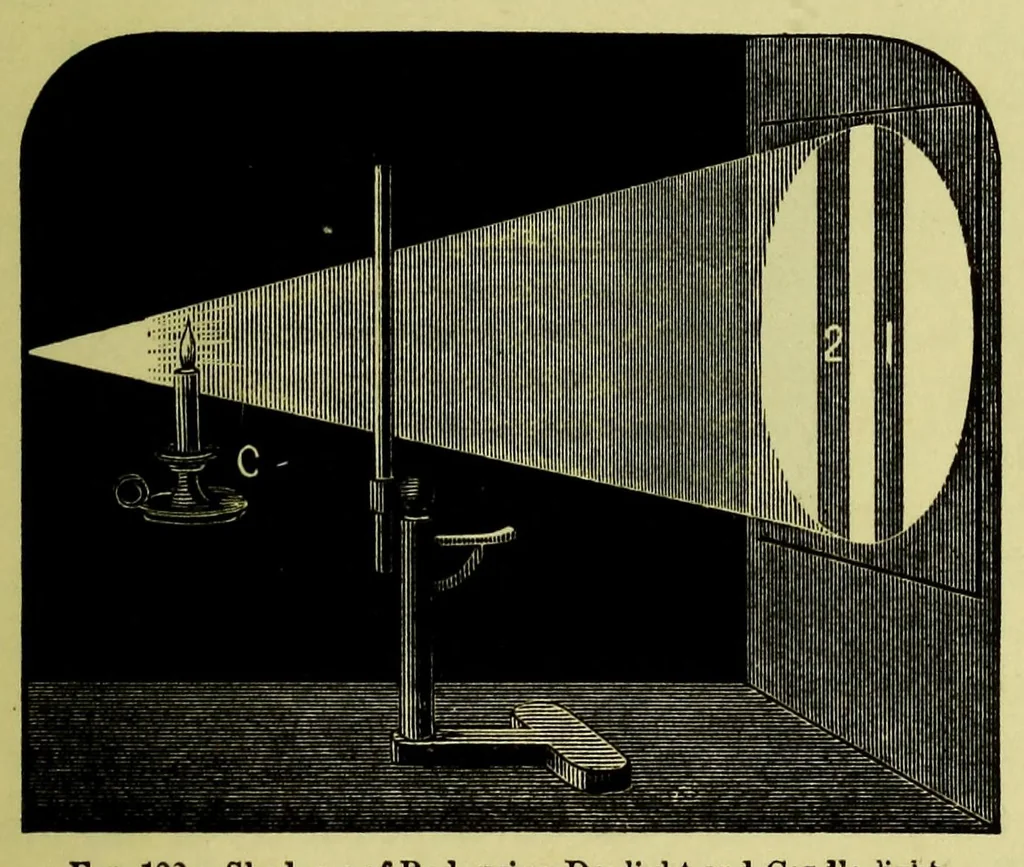 An illustration from Colour : a text-book of modern chromatics with applications to art and industry, 1904, leaf 265