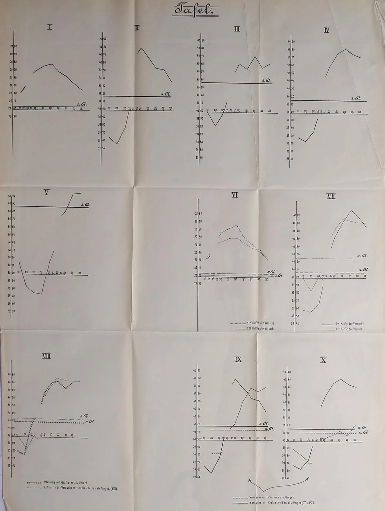 An illustration from Über den Grössenkontrast : eine experimental-psychologische Studie, 1899, leaf 49