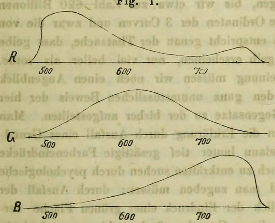 An illustration from Arbeiten aus dem Physiologischen Laboratorium der Würzburger Hochschule : III Lieferung, 1876, leaf 7