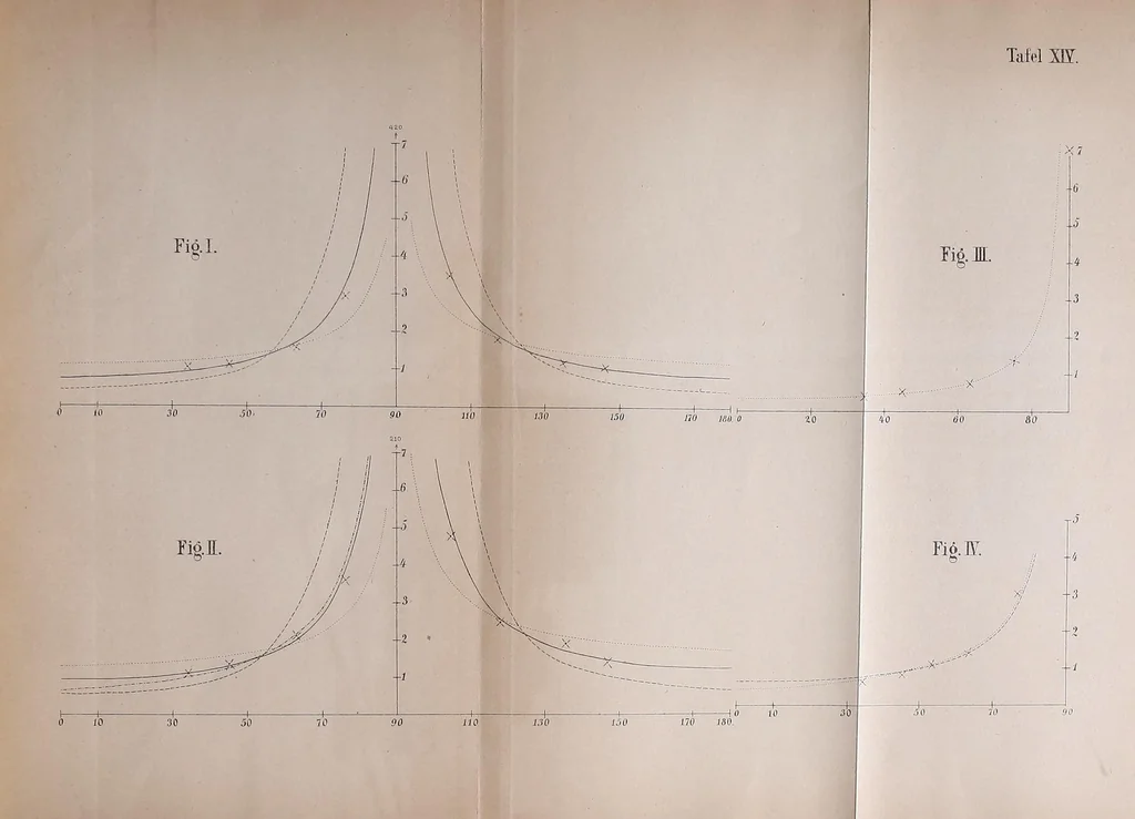 An illustration from Arbeiten aus dem Physiologischen Laboratorium der Würzburger Hochschule : III Lieferung, 1876, leaf 83