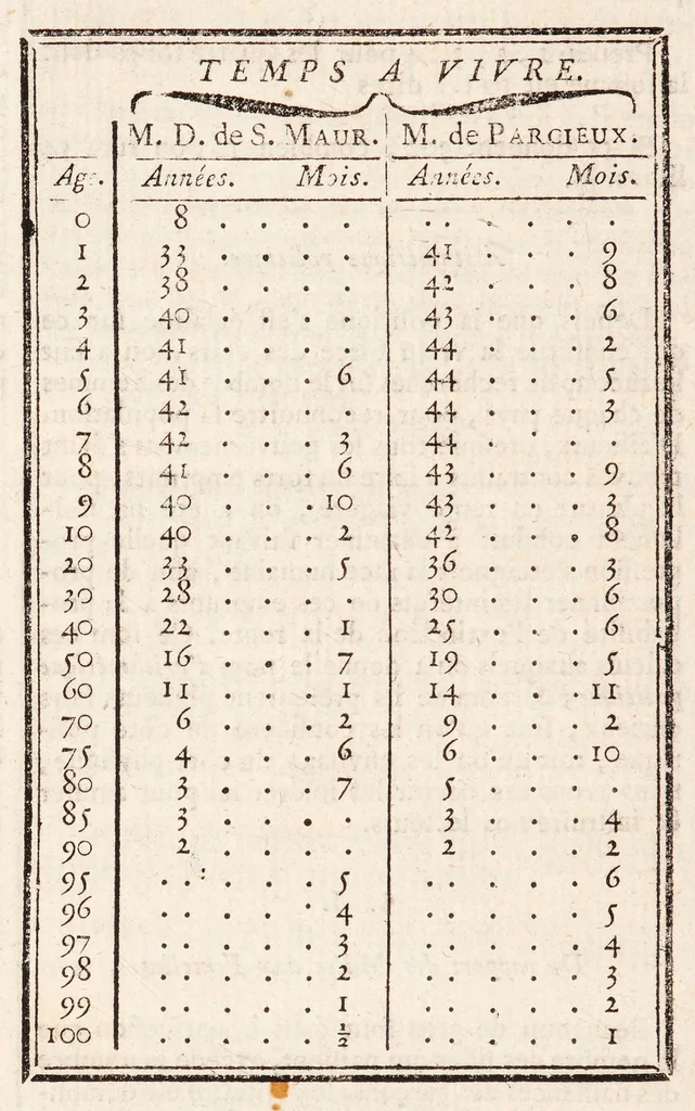 An illustration from Dictionnaire encyclopedique des amusemens des sciences mathématiques et physiques, des procédés curieux des arts; des tours récréatifs et subtils de la magie blanche, et des découvertes ingénieuses et variées de l'industrie; avec l'explication de quatre-vingt-six planches, & d'un nombre infini de figures qui y sont relatives, 1792, leaf 198