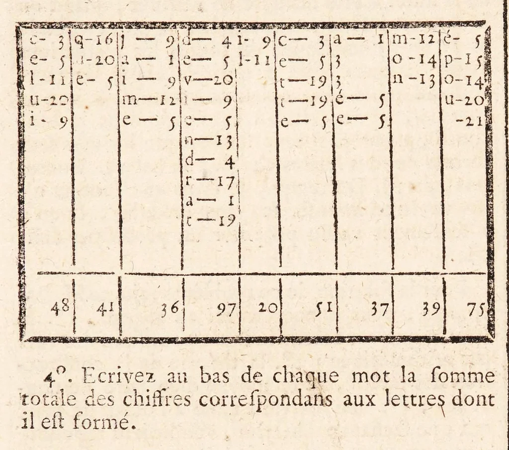An illustration from Dictionnaire encyclopedique des amusemens des sciences mathématiques et physiques, des procédés curieux des arts; des tours récréatifs et subtils de la magie blanche, et des découvertes ingénieuses et variées de l'industrie; avec l'explication de quatre-vingt-six planches, & d'un nombre infini de figures qui y sont relatives, 1792, leaf 302