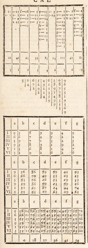 An illustration from Dictionnaire encyclopedique des amusemens des sciences mathématiques et physiques, des procédés curieux des arts; des tours récréatifs et subtils de la magie blanche, et des découvertes ingénieuses et variées de l'industrie; avec l'explication de quatre-vingt-six planches, & d'un nombre infini de figures qui y sont relatives, 1792, leaf 305