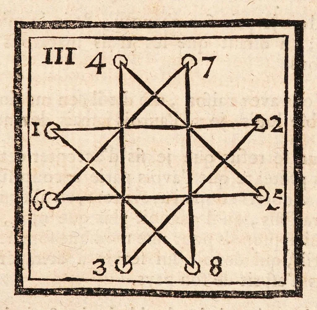 An illustration from Dictionnaire encyclopedique des amusemens des sciences mathématiques et physiques, des procédés curieux des arts; des tours récréatifs et subtils de la magie blanche, et des découvertes ingénieuses et variées de l'industrie; avec l'explication de quatre-vingt-six planches, & d'un nombre infini de figures qui y sont relatives, 1792, leaf 508