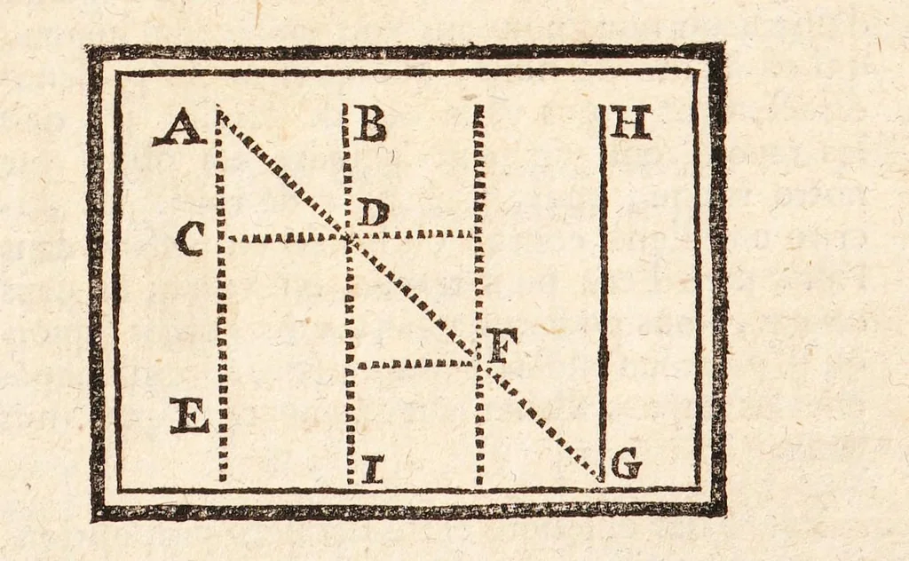 An illustration from Dictionnaire encyclopedique des amusemens des sciences mathématiques et physiques, des procédés curieux des arts; des tours récréatifs et subtils de la magie blanche, et des découvertes ingénieuses et variées de l'industrie; avec l'explication de quatre-vingt-six planches, & d'un nombre infini de figures qui y sont relatives, 1792, leaf 831