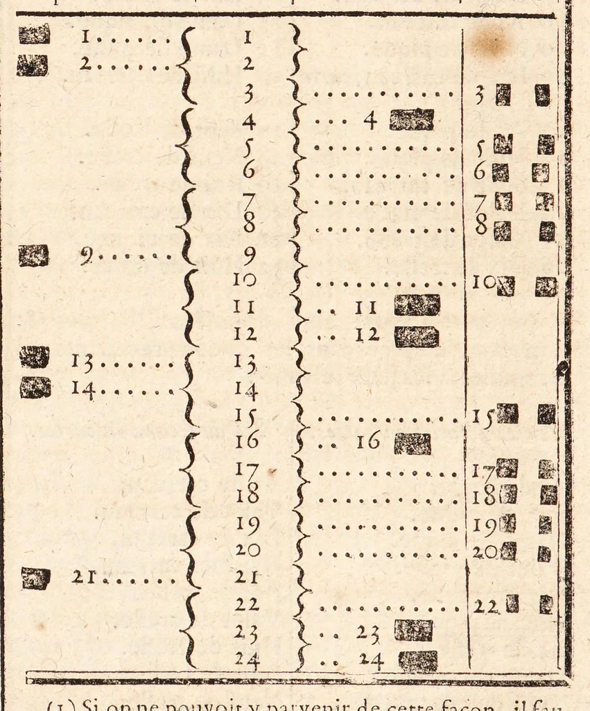 An illustration from Dictionnaire encyclopedique des amusemens des sciences mathématiques et physiques, des procédés curieux des arts; des tours récréatifs et subtils de la magie blanche, et des découvertes ingénieuses et variées de l'industrie; avec l'explication de quatre-vingt-six planches, & d'un nombre infini de figures qui y sont relatives, 1792, leaf 837