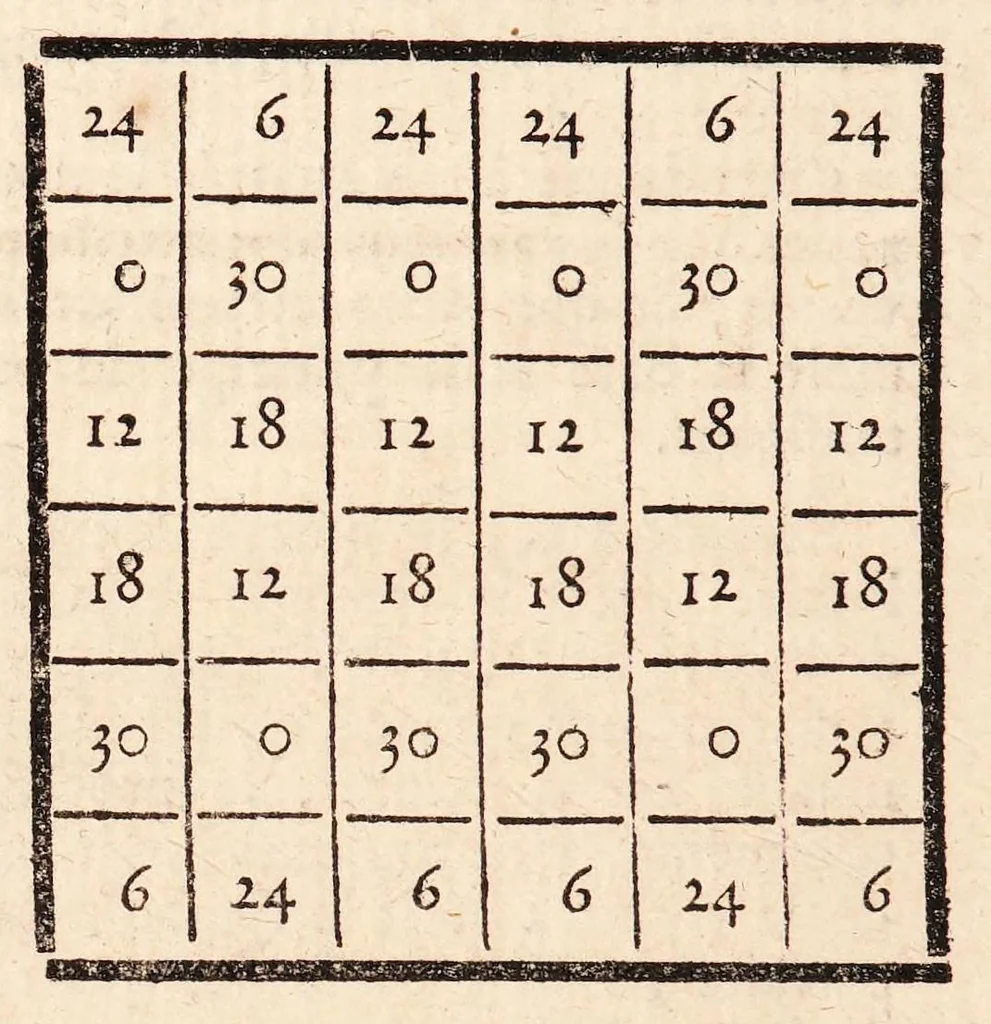 An illustration from Dictionnaire encyclopedique des amusemens des sciences mathématiques et physiques, des procédés curieux des arts; des tours récréatifs et subtils de la magie blanche, et des découvertes ingénieuses et variées de l'industrie; avec l'explication de quatre-vingt-six planches, & d'un nombre infini de figures qui y sont relatives, 1792, leaf 856