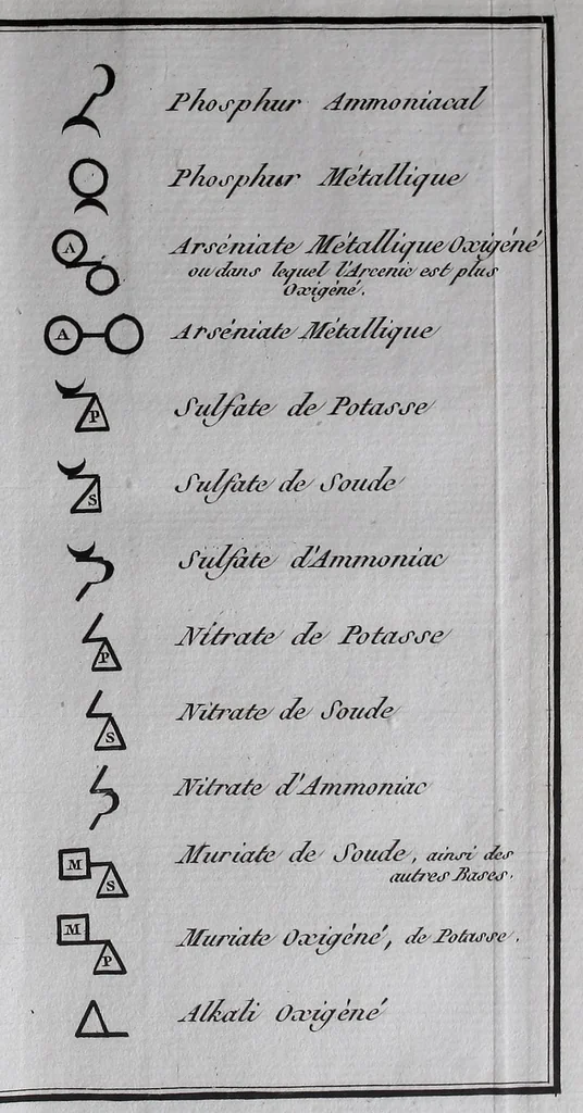 An illustration from Nouveau systême de l'univers, ou abrégé philosophique de la physique et de la chymie. Avec de nouvelle découvertes de l'auteur, un coup-d'œil sur les rapports de ces deux sciences aux autres, et leurs applications aux arts en grand, 1799, leaf 23