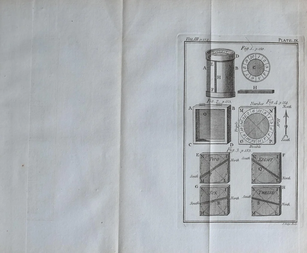 An illustration from Rational recreations, in which the principles of numbers and natural philosophy are clearly and copiously elucidated by a series of easy, entertaining, interesting experiments. Among which are all those commonly performed with the cards, 1787, leaf 191