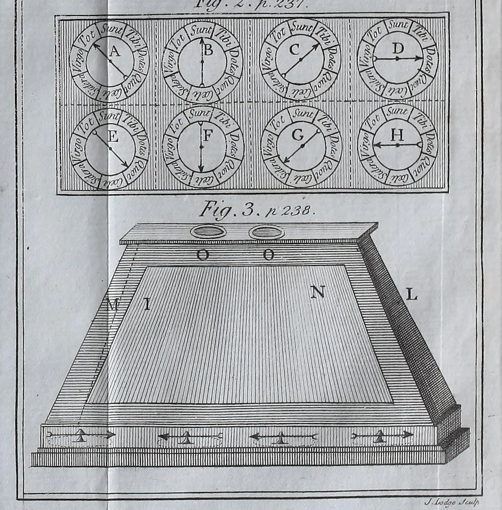 An illustration from Rational recreations, in which the principles of numbers and natural philosophy are clearly and copiously elucidated by a series of easy, entertaining, interesting experiments. Among which are all those commonly performed with the cards, 1787, leaf 293