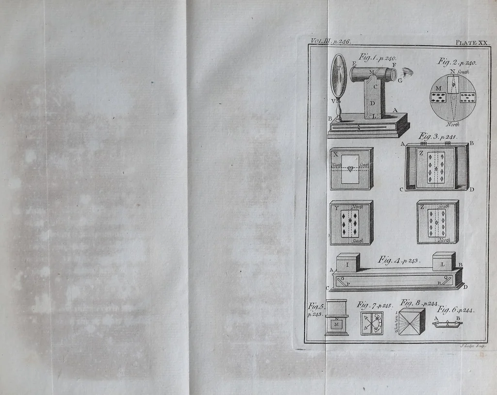 An illustration from Rational recreations, in which the principles of numbers and natural philosophy are clearly and copiously elucidated by a series of easy, entertaining, interesting experiments. Among which are all those commonly performed with the cards, 1787, leaf 303
