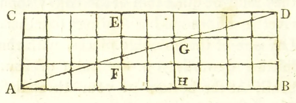 An illustration from Rational recreations, in which the principles of numbers and natural philosophy are clearly and copiously elucidated by a series of easy, entertaining, interesting experiments. Among which are all those commonly performed with the cards, 1787, leaf 332