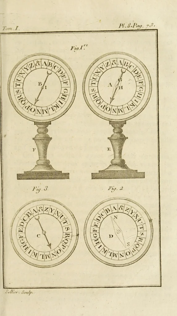 An illustration from Nouvelles récréations physiques et mathématiques. Contenant ce qui a été imaginé de plus curieux dans ce genre et qui se découvre journellement; auxquelles on a joint les causes, leurs effets, la manière de les construire, et l'amusement qu'on en peut tirer pour étonner et surprendre agréablement, 1799, leaf 103