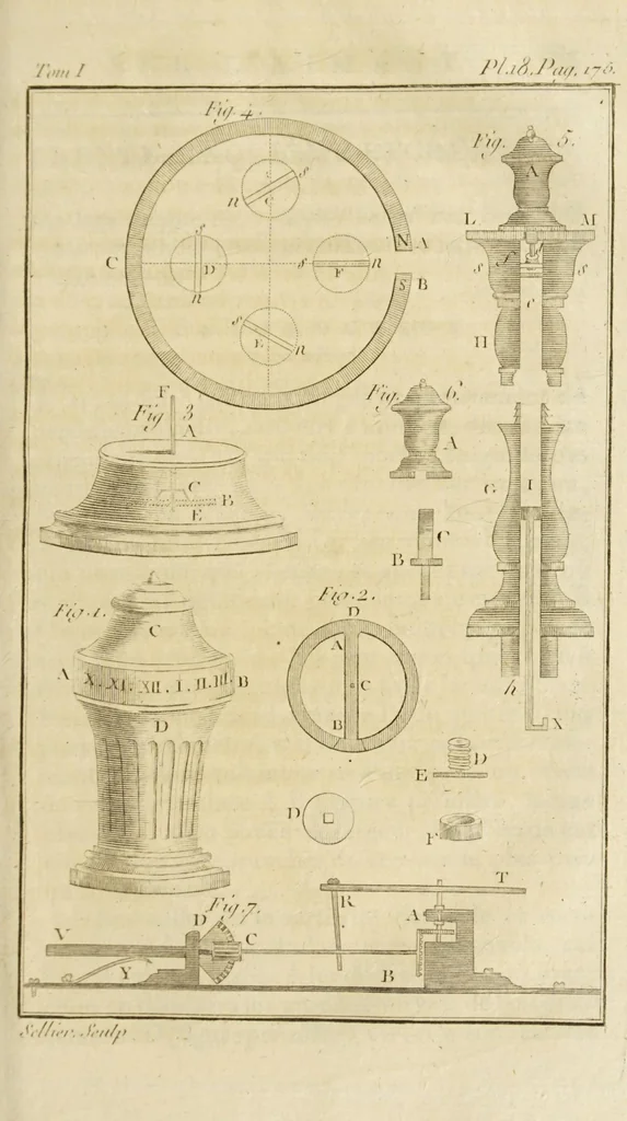 An illustration from Nouvelles récréations physiques et mathématiques. Contenant ce qui a été imaginé de plus curieux dans ce genre et qui se découvre journellement; auxquelles on a joint les causes, leurs effets, la manière de les construire, et l'amusement qu'on en peut tirer pour étonner et surprendre agréablement, 1799, leaf 219
