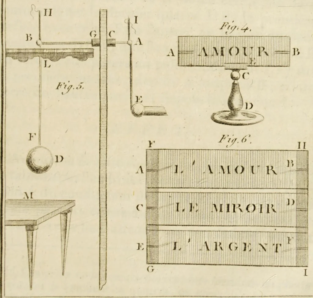 An illustration from Nouvelles récréations physiques et mathématiques. Contenant ce qui a été imaginé de plus curieux dans ce genre et qui se découvre journellement; auxquelles on a joint les causes, leurs effets, la manière de les construire, et l'amusement qu'on en peut tirer pour étonner et surprendre agréablement, 1799, leaf 311